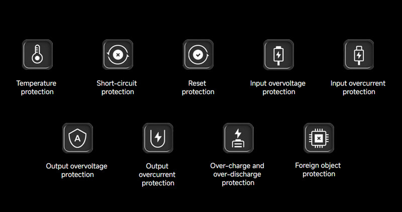 Diagram of nine safety protections inside Xiaomi HyperCharge Power Bank