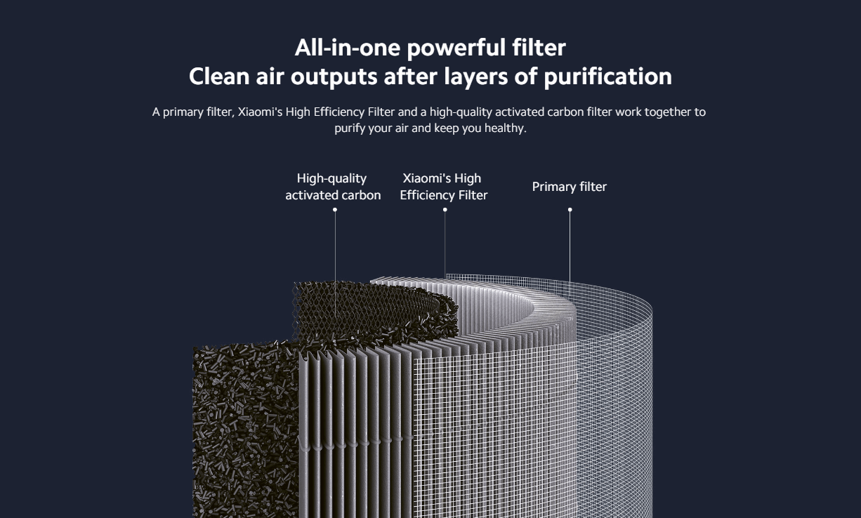 Xiaomi Smart Air Purifier 4 Pro Filter Xiaomi Smart Air Purifier 4 Pro Filter