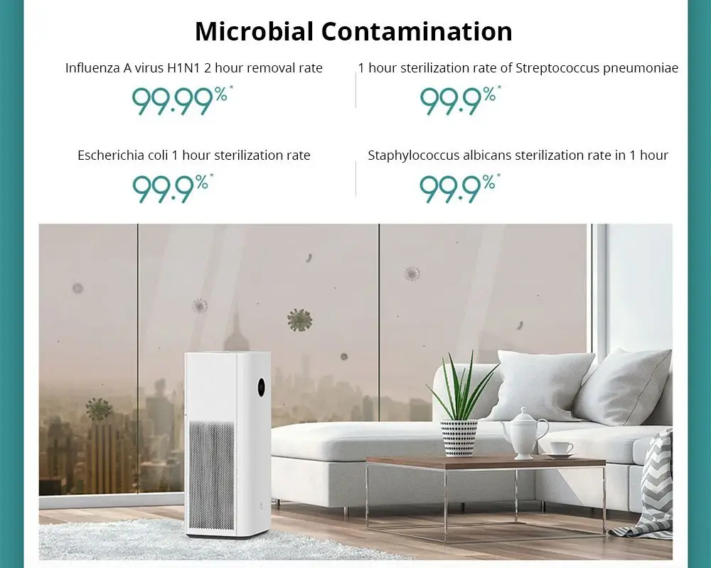 Xiaomi Air Purifier F1