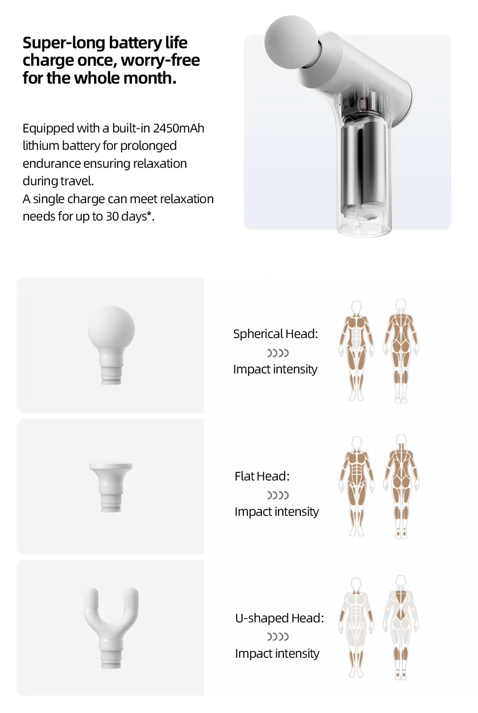 Xiaomi Mini Massage gun 2 Xiaomi Mini Massage gun 2