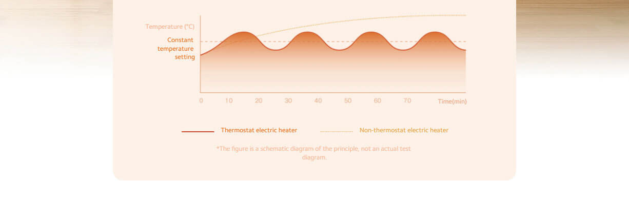 Mi Space Heater S Mi Space Heater S