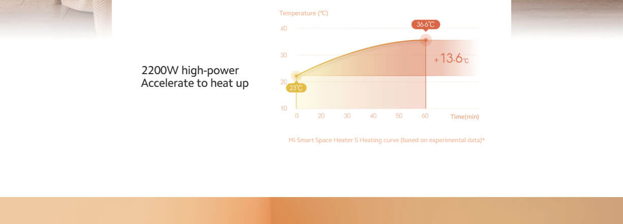 Mi Space Heater S Mi Space Heater S