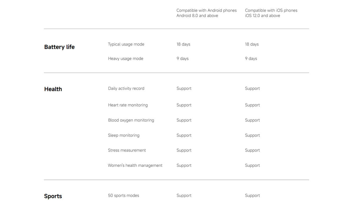 Xiaomi Smart Band 9 Active Xiaomi Smart Band 9 Active