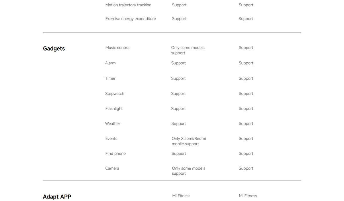 Xiaomi Smart Band 9 Active Xiaomi Smart Band 9 Active