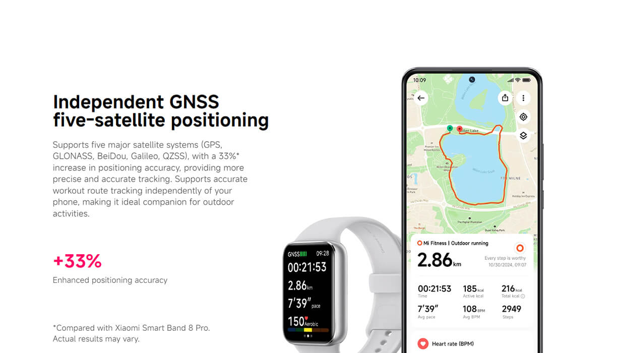 Xiaomi Smart Band 9 Pro Xiaomi Smart Band 9 Pro