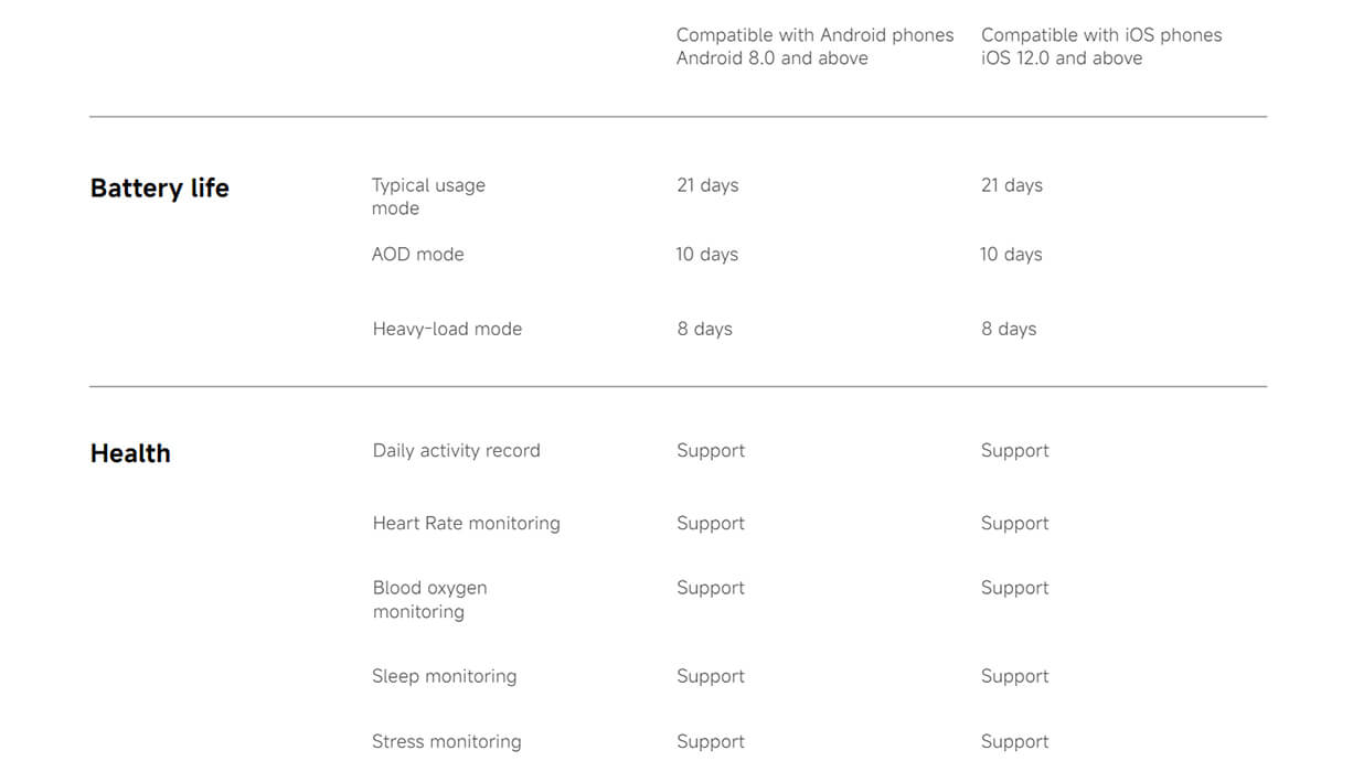 Xiaomi Smart Band 9 Pro Xiaomi Smart Band 9 Pro