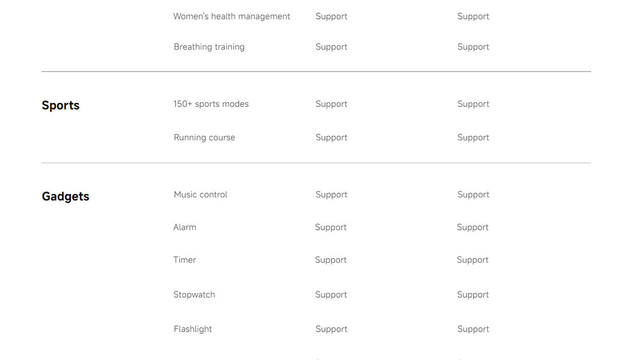 Xiaomi Smart Band 9 Pro Xiaomi Smart Band 9 Pro