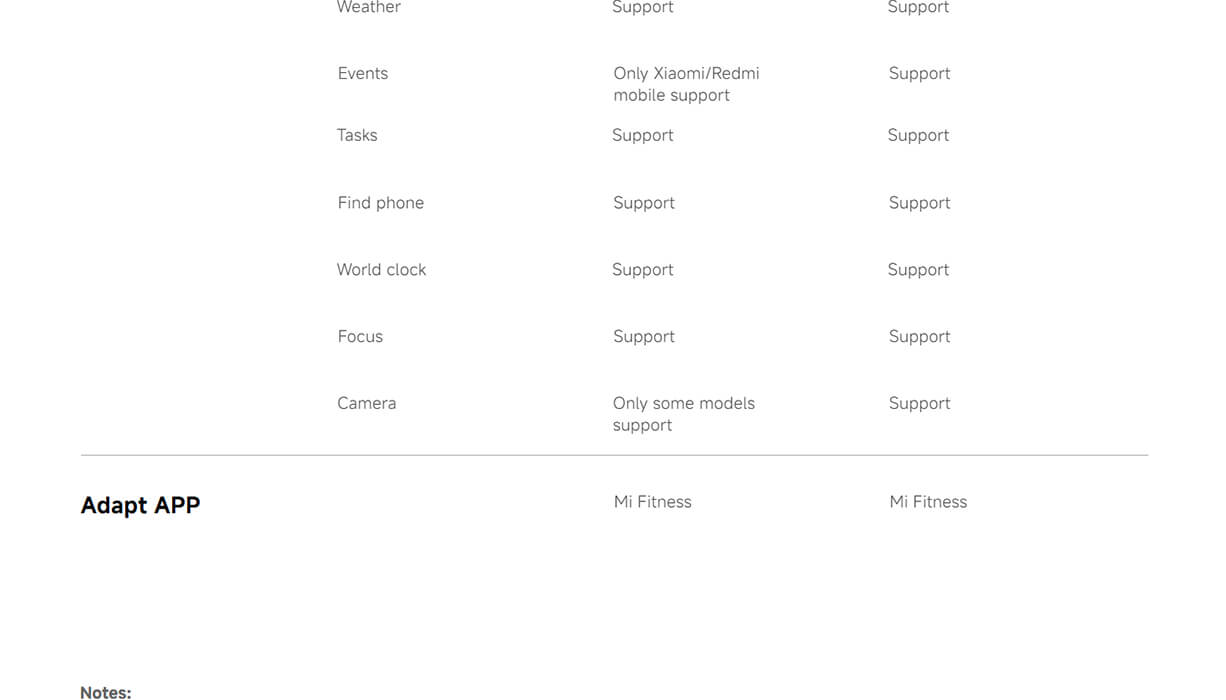 Xiaomi Smart Band 9 Pro Xiaomi Smart Band 9 Pro