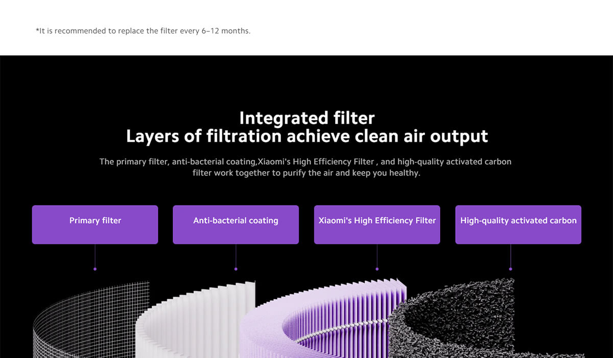 Xiaomi Smart Air Purifier 4 Lite Filter Pro