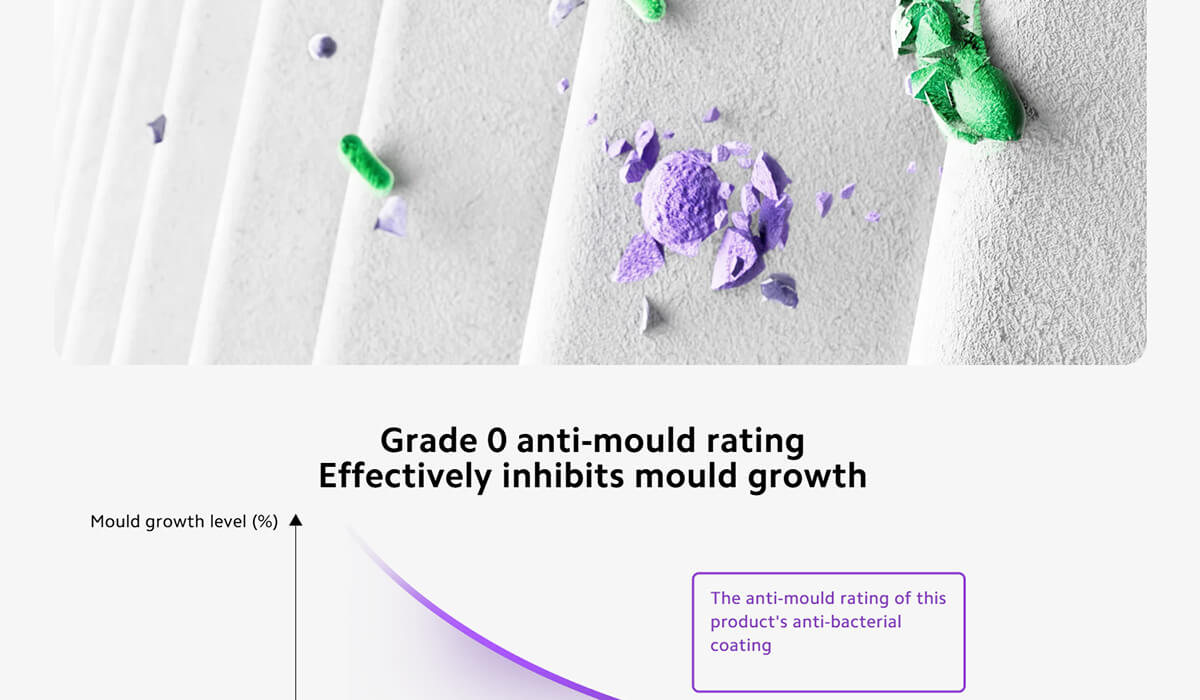 Xiaomi Smart Air Purifier 4 Lite Filter Pro