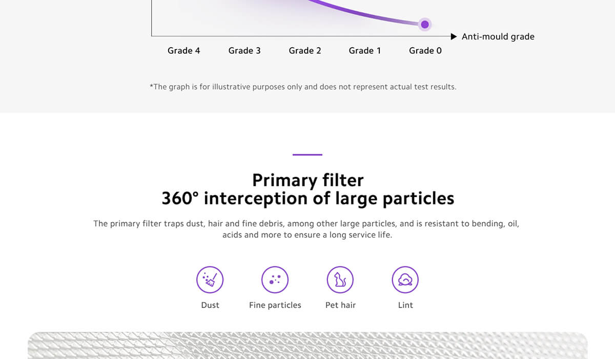 Xiaomi Smart Air Purifier 4 Lite Filter Pro