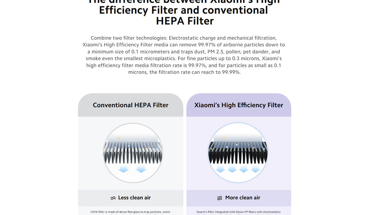 Xiaomi Smart Air Purifier 4 Lite Filter Pro