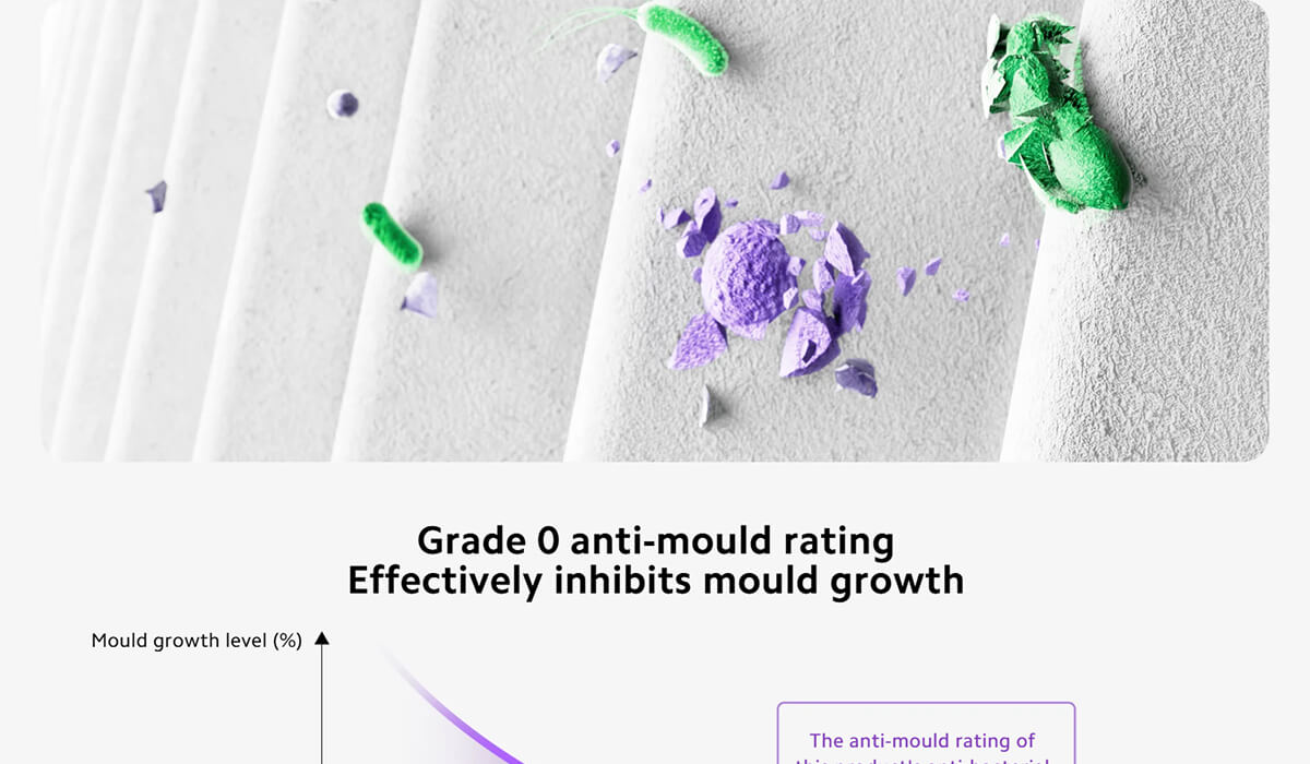 Xiaomi Smart Air Purifier 4 Compact Filter Pro