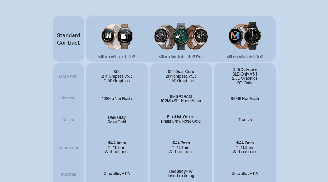 Mibro Lite 3 Smart Watch