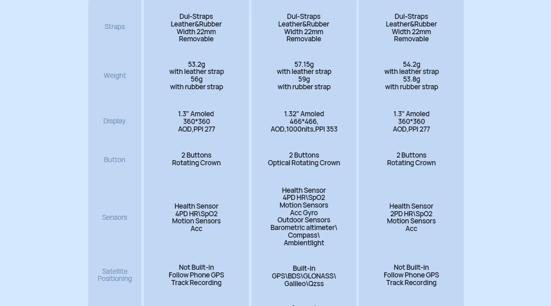 Mibro Lite 3 Smart Watch