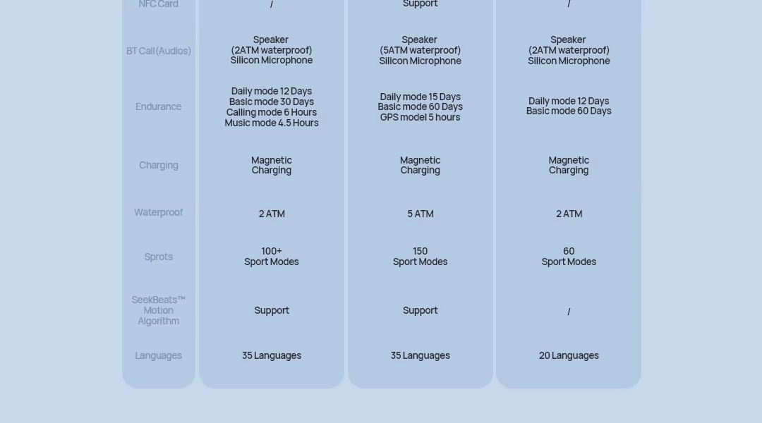 Mibro Lite 3 Smart Watch