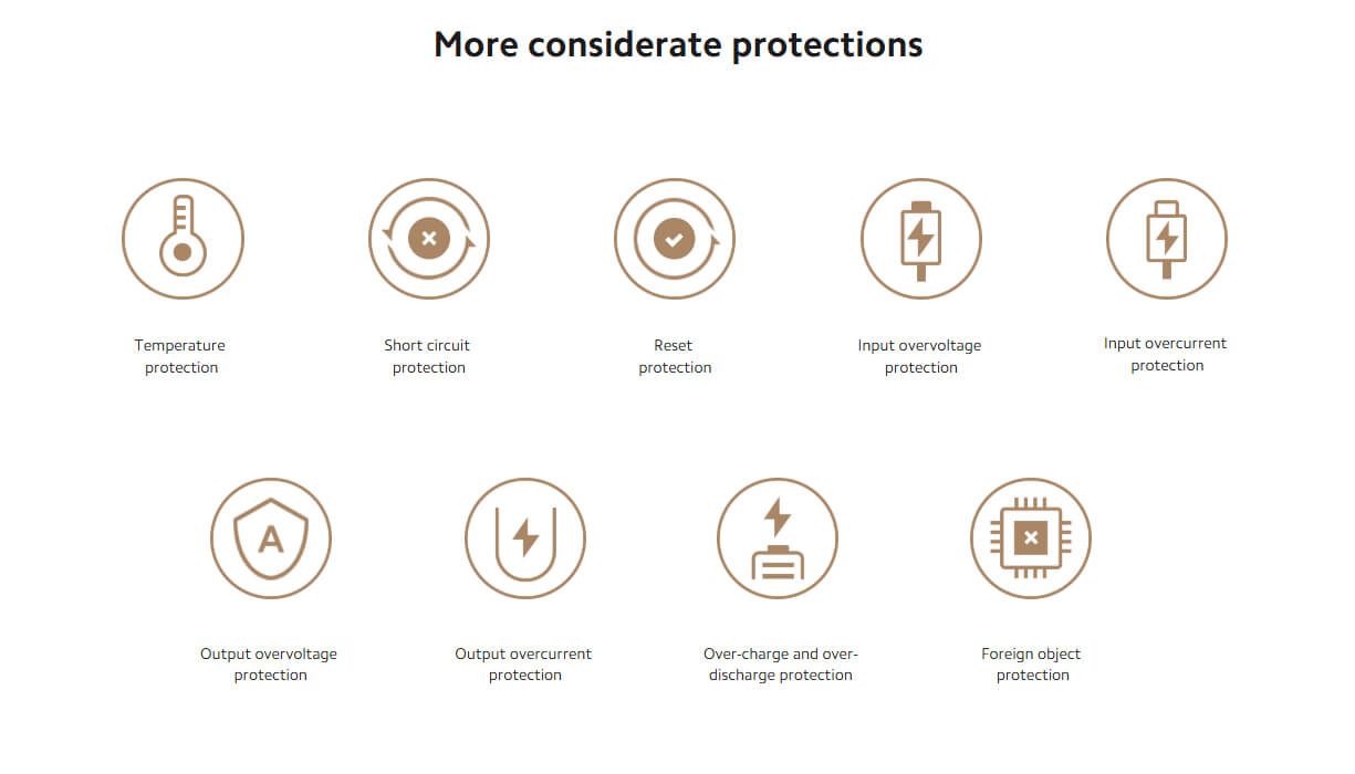 Xiaomi Magnetic Power Bank 6000mAh