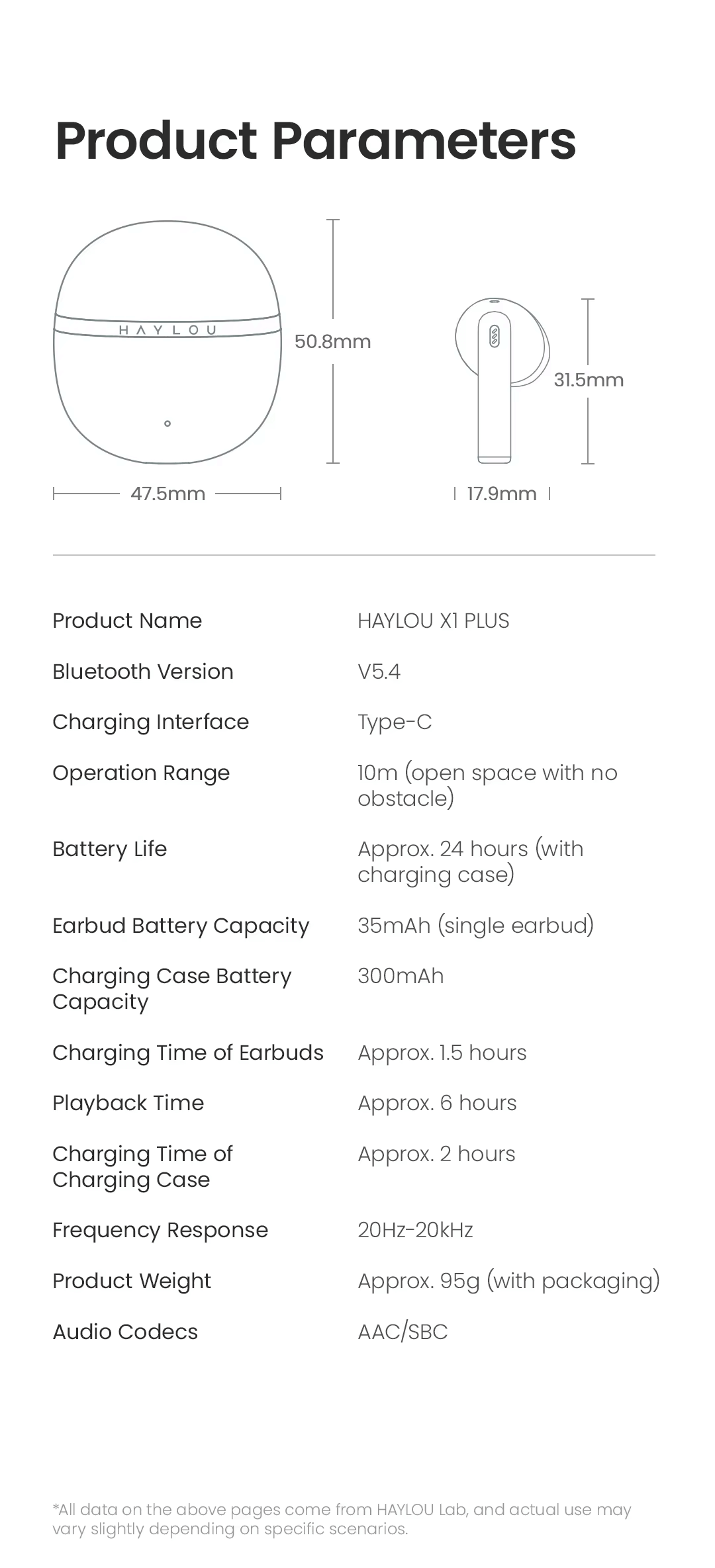 Haylou X1 Plus Earbuds