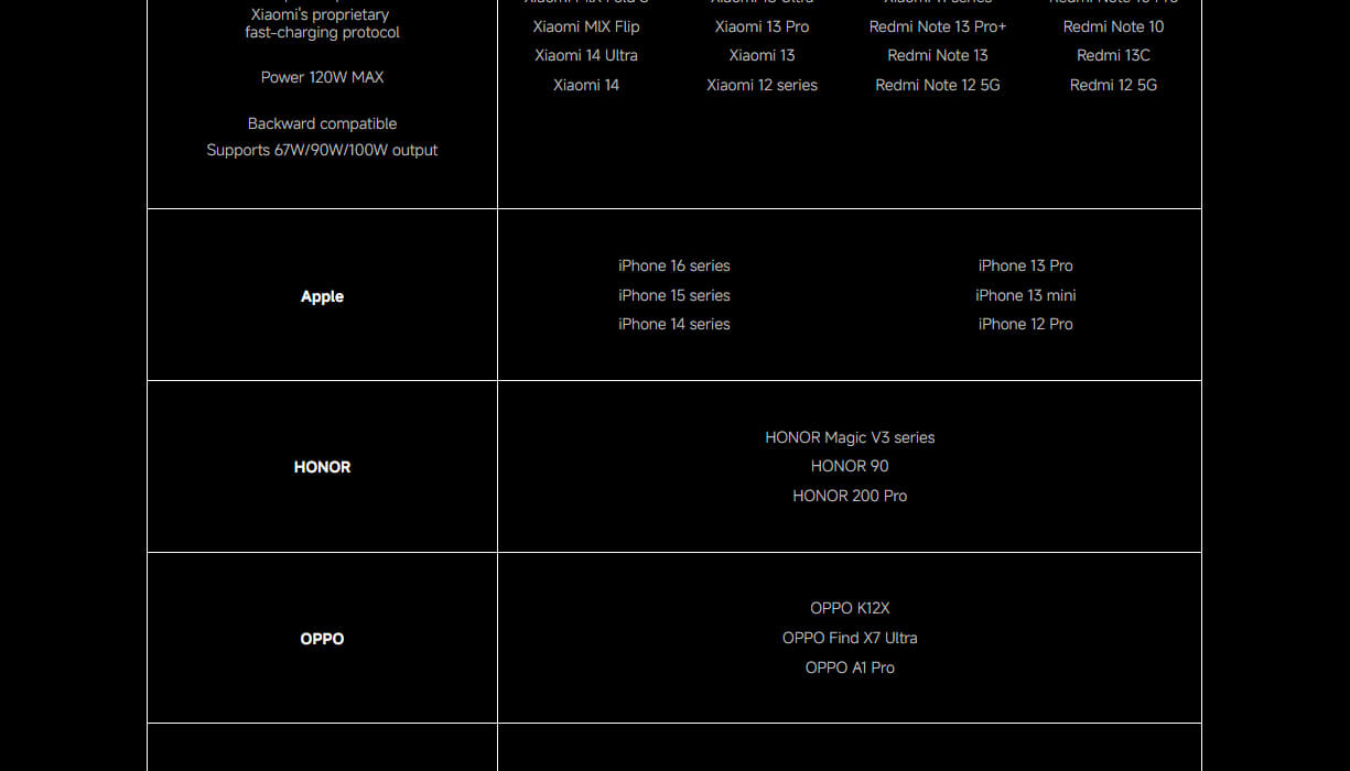 Xiaomi 165W Power Bank 10000 (Integrated Cable) Xiaomi 165W Power Bank 10000 (Integrated Cable)
