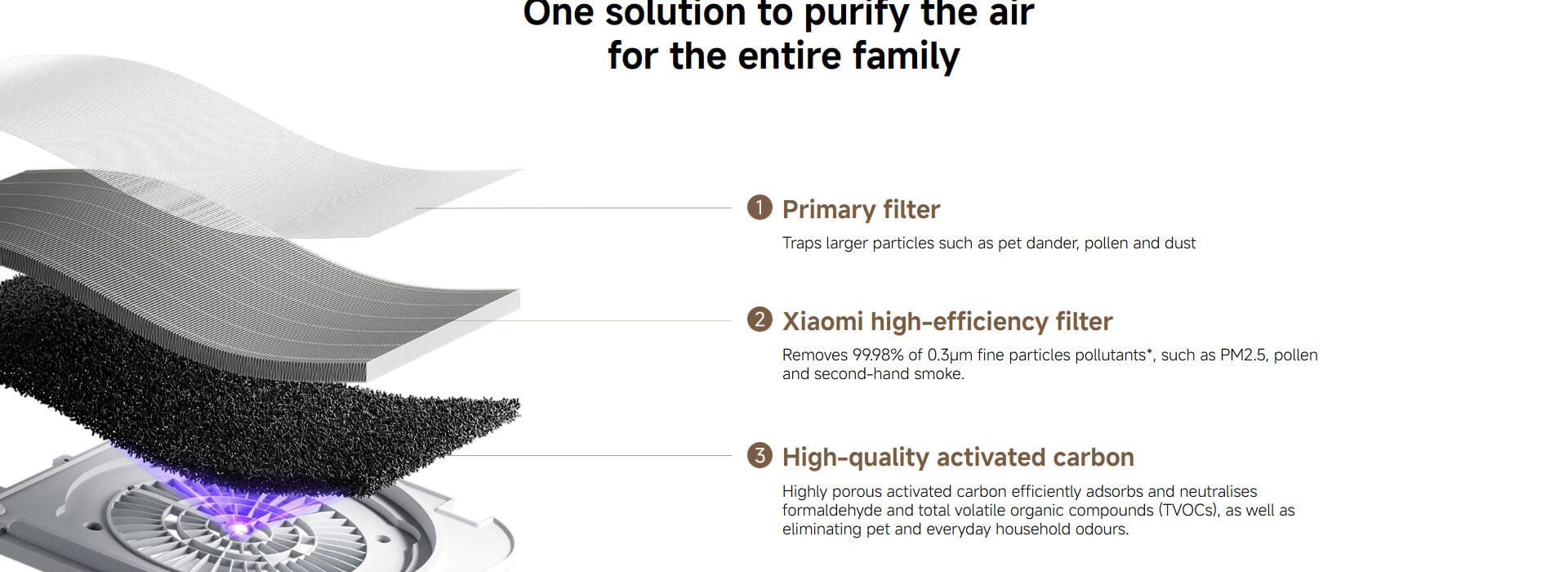 Xiaomi Smart Air Purifier 6 Xiaomi Smart Air Purifier 6