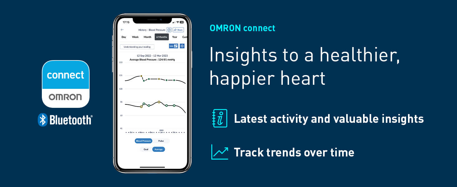 OMRON Complete 2-in-1 Wireless Upper Arm Blood Pressure Monitor + EKG (ECG)