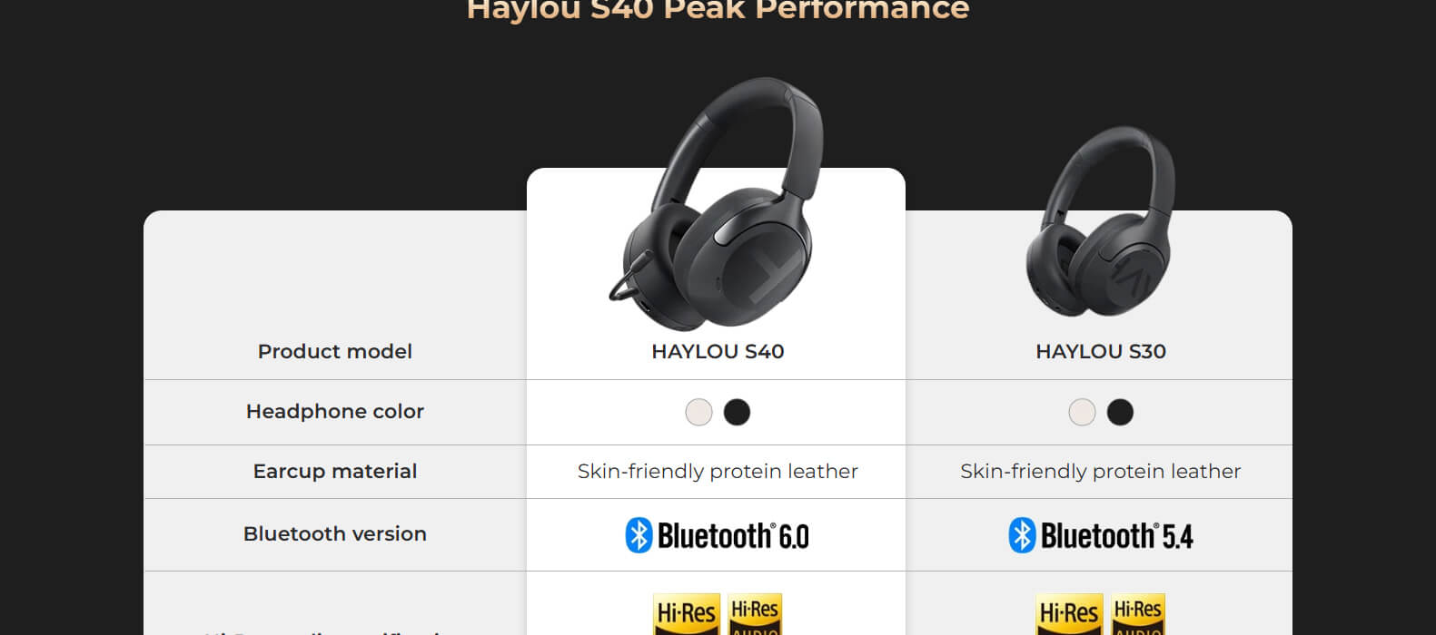 Haylou S40 ANC Wireless Headphones
