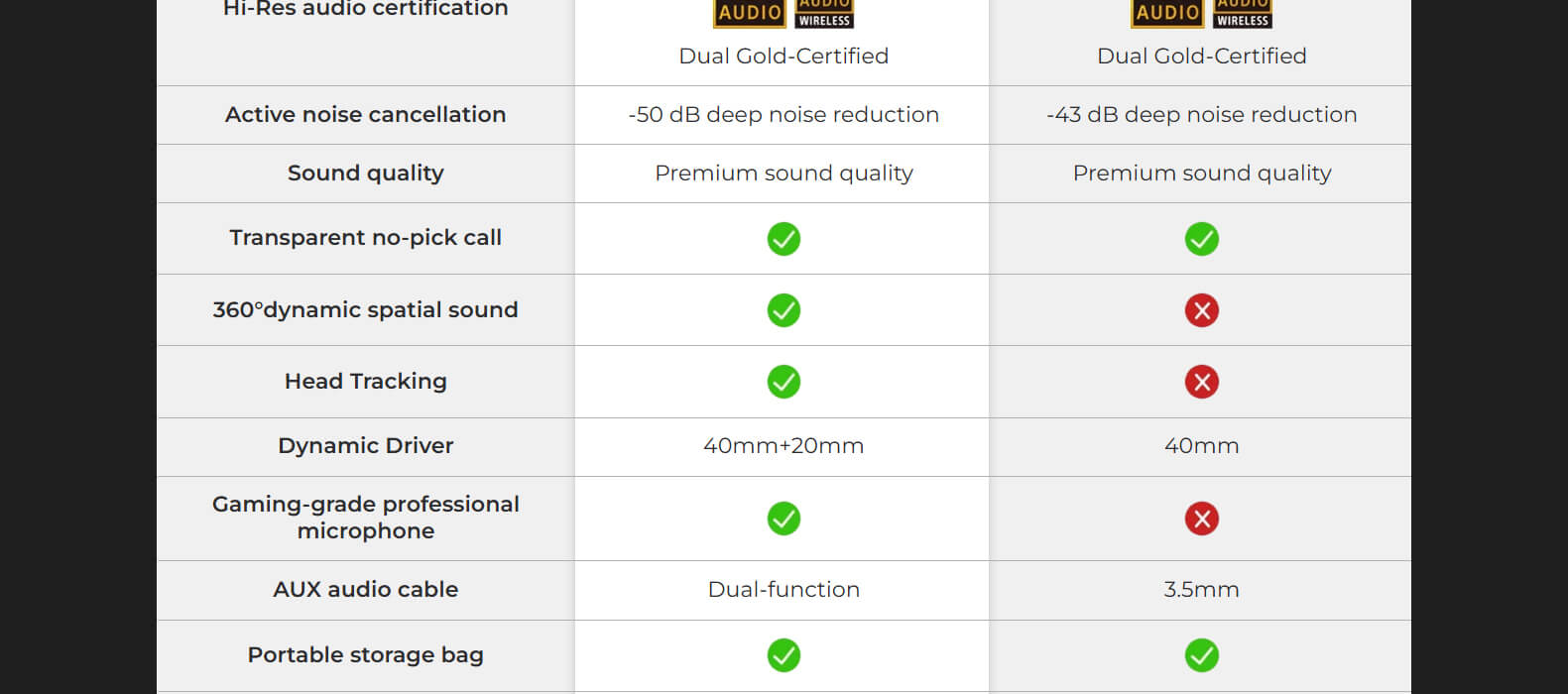 Haylou S40 ANC Wireless Headphones