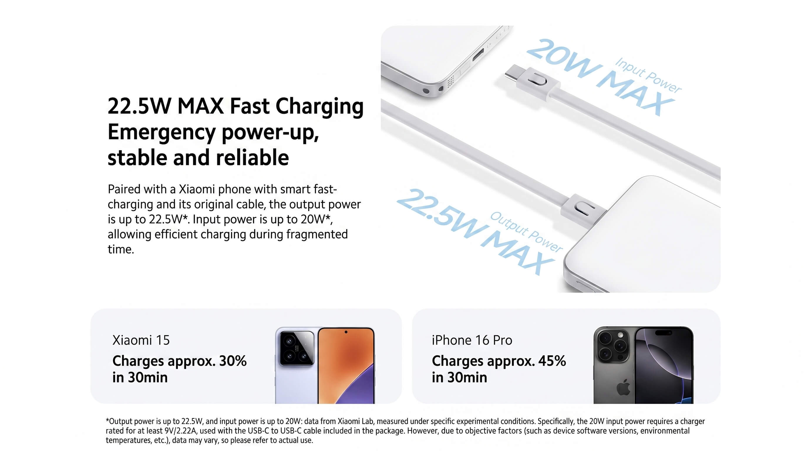 Xiaomi 5000mAh 22.5W Ultra-thin Power Bank