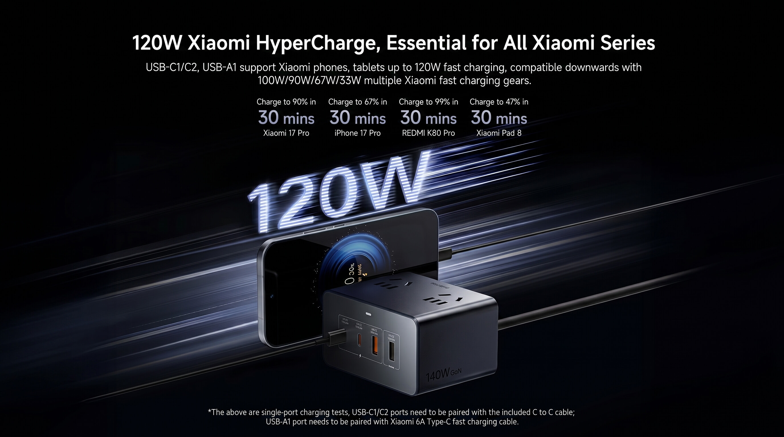 Xiaomi Desktop Charging Station 140W