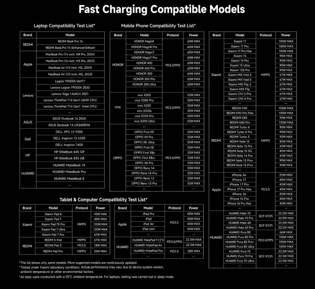 Xiaomi Desktop Charging Station 140W