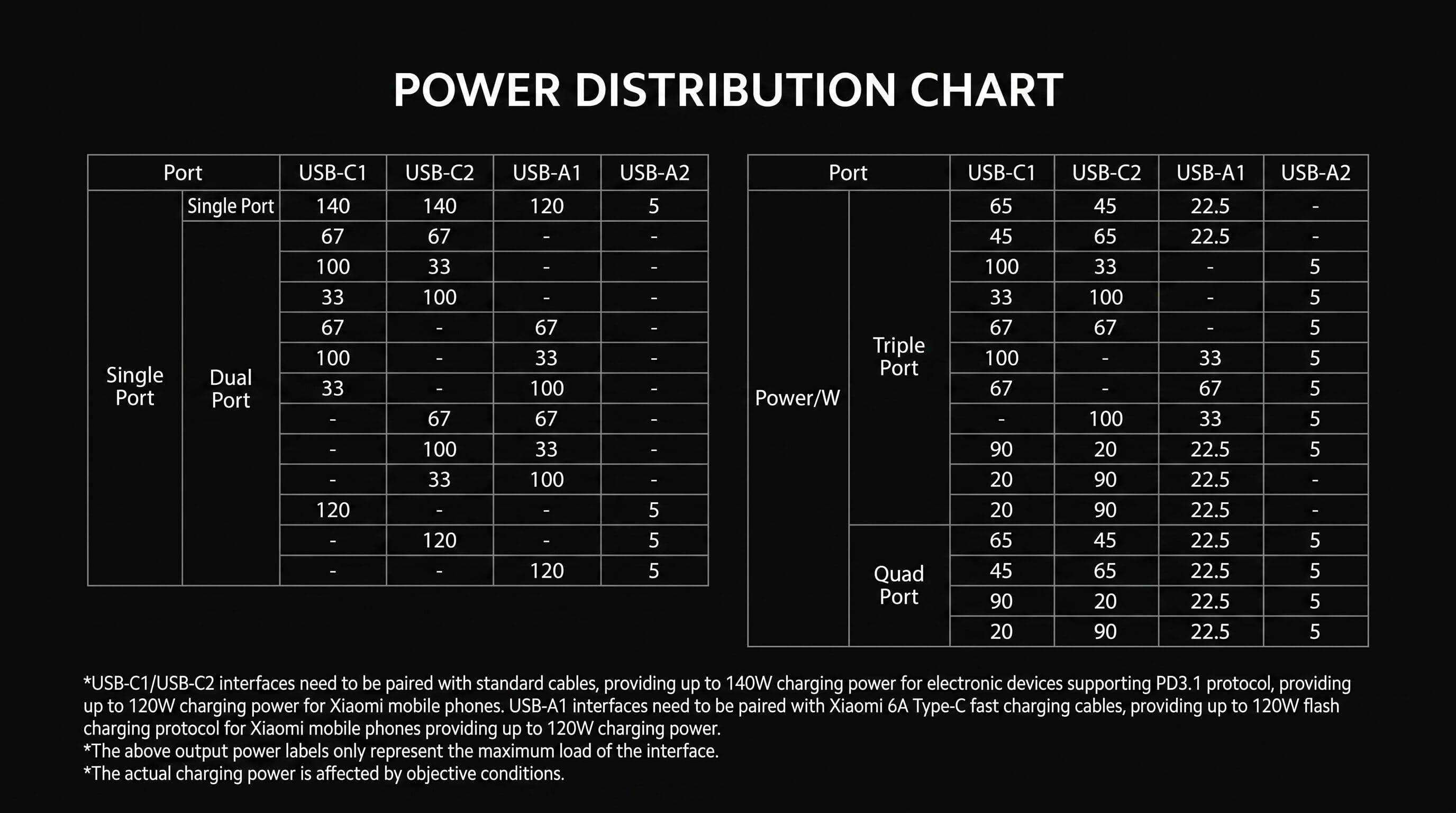 Xiaomi Desktop Charging Station 140W
