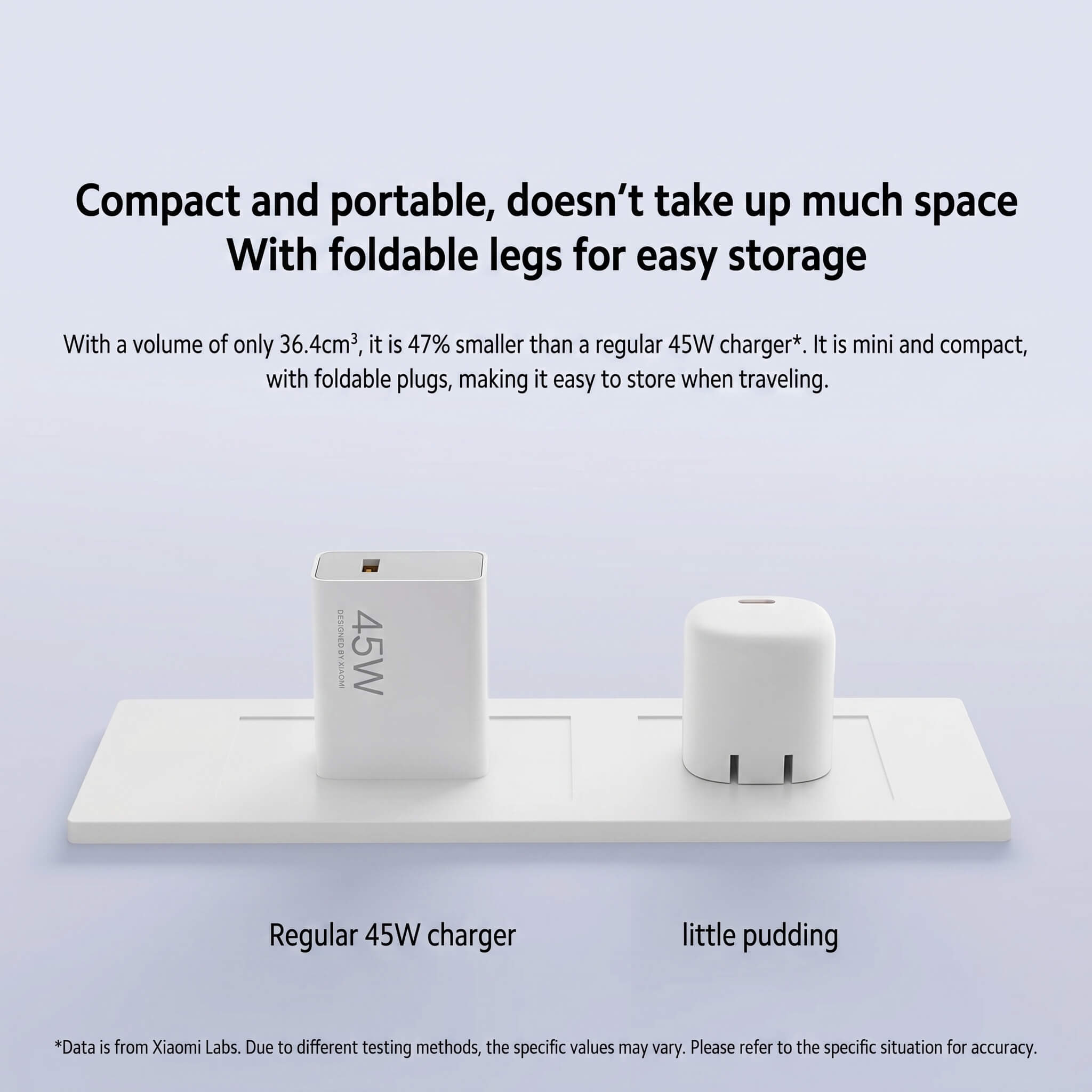 Xiaomi 45W GaN Mini Charger