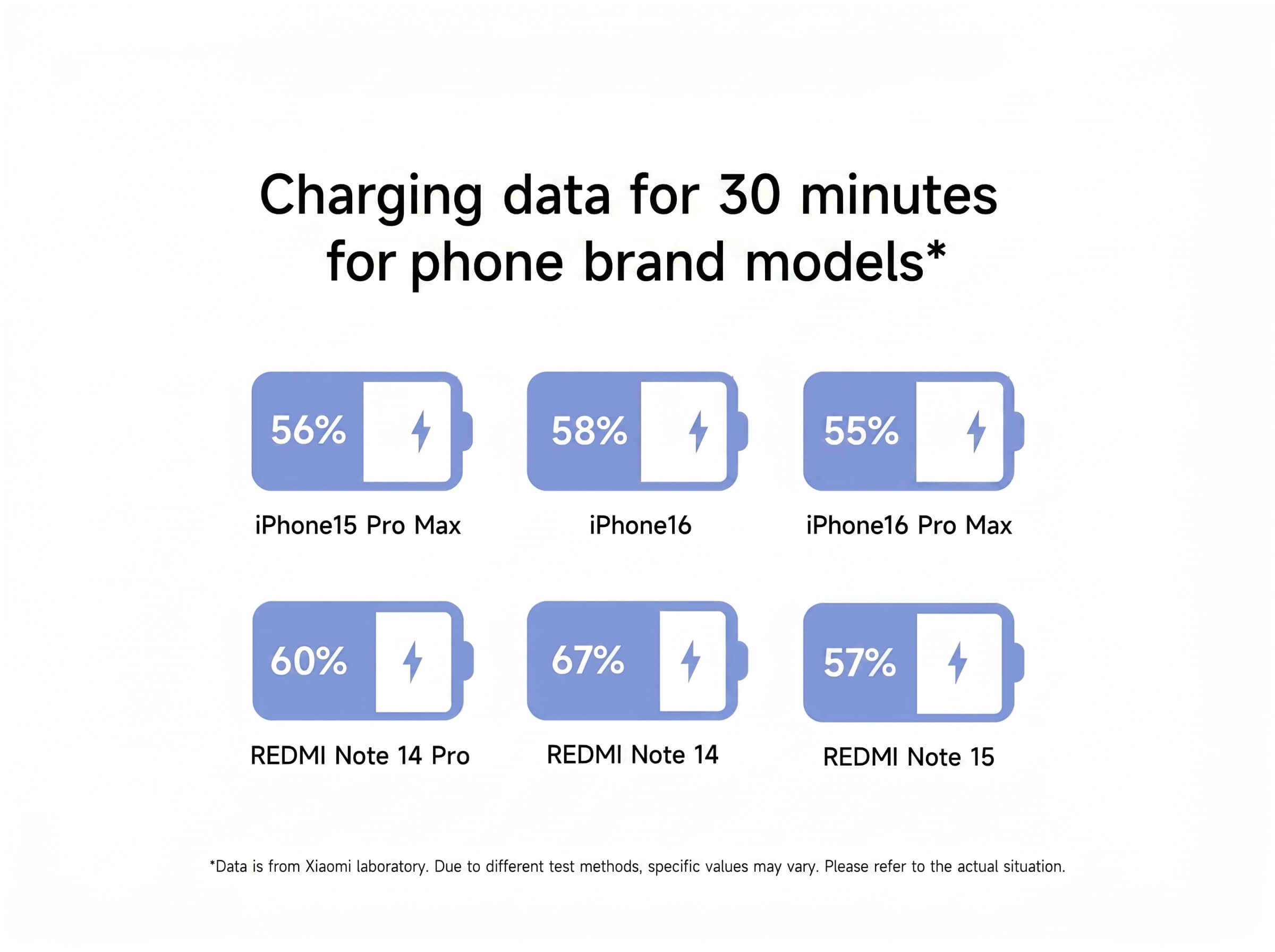 Xiaomi 45W GaN Mini Charger