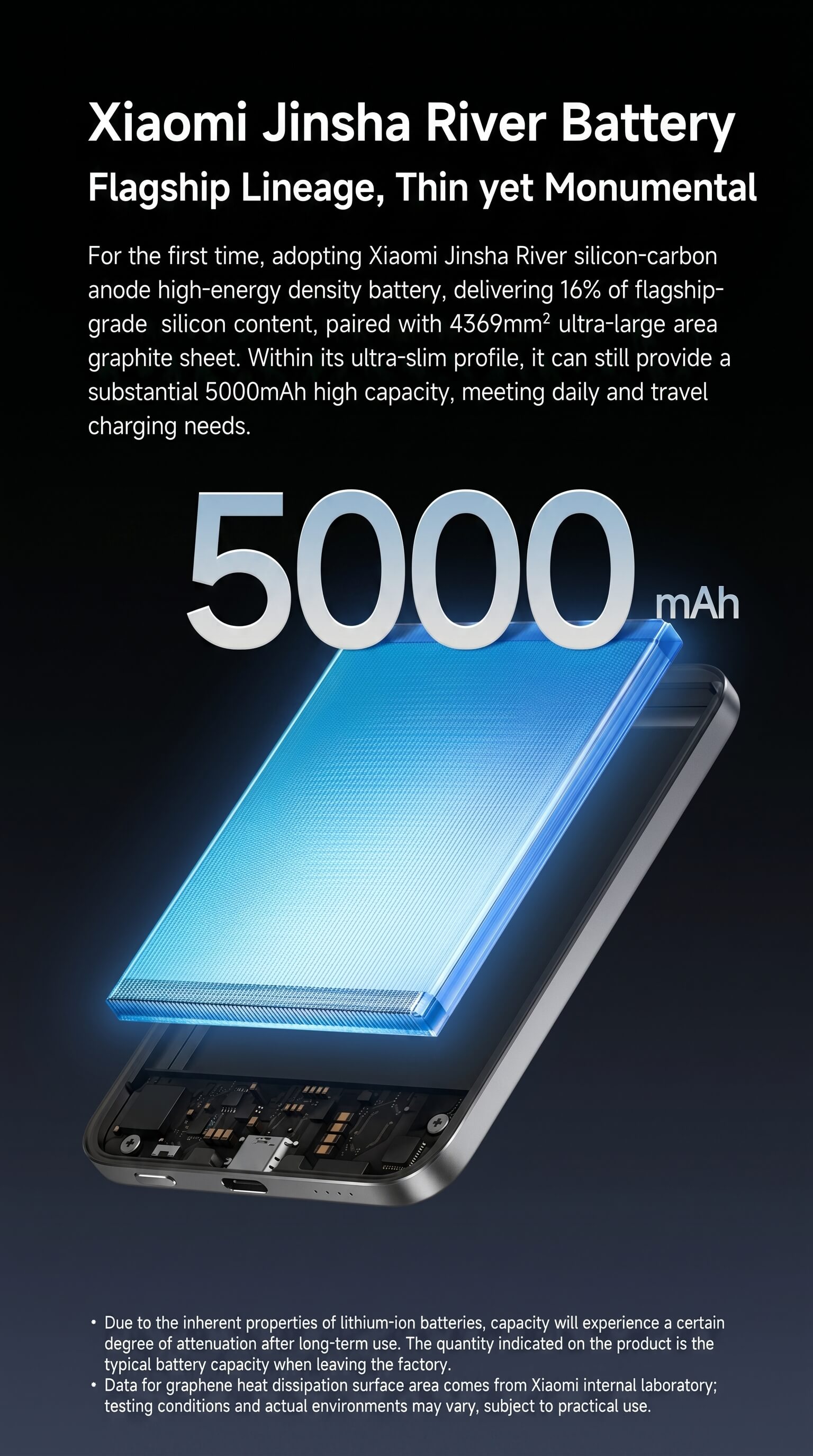 Xiaomi Magnetic Ultra-thin 5000mAh 15W Power Bank
