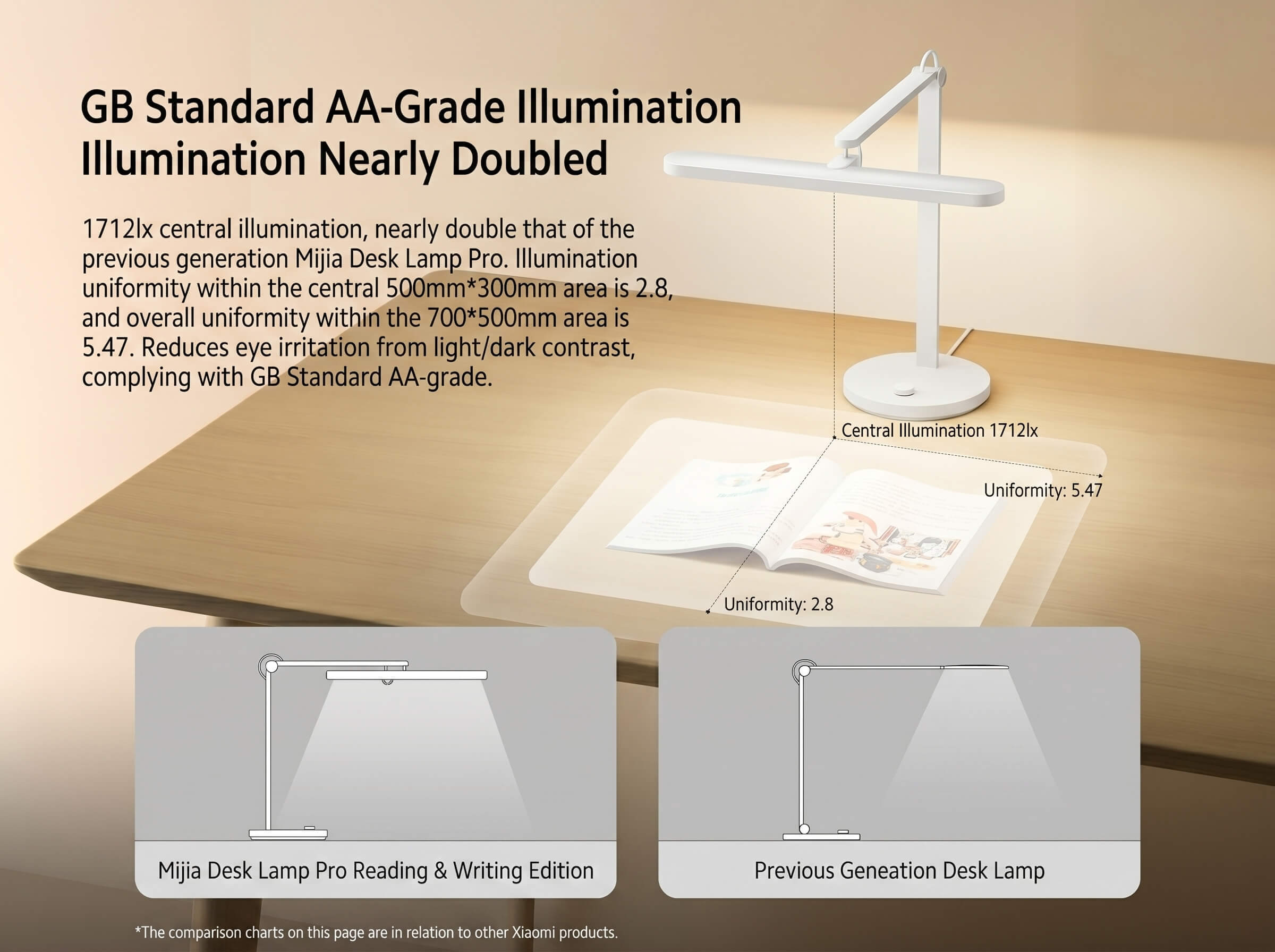 Mi Table Lamp Pro Read and Write Edition