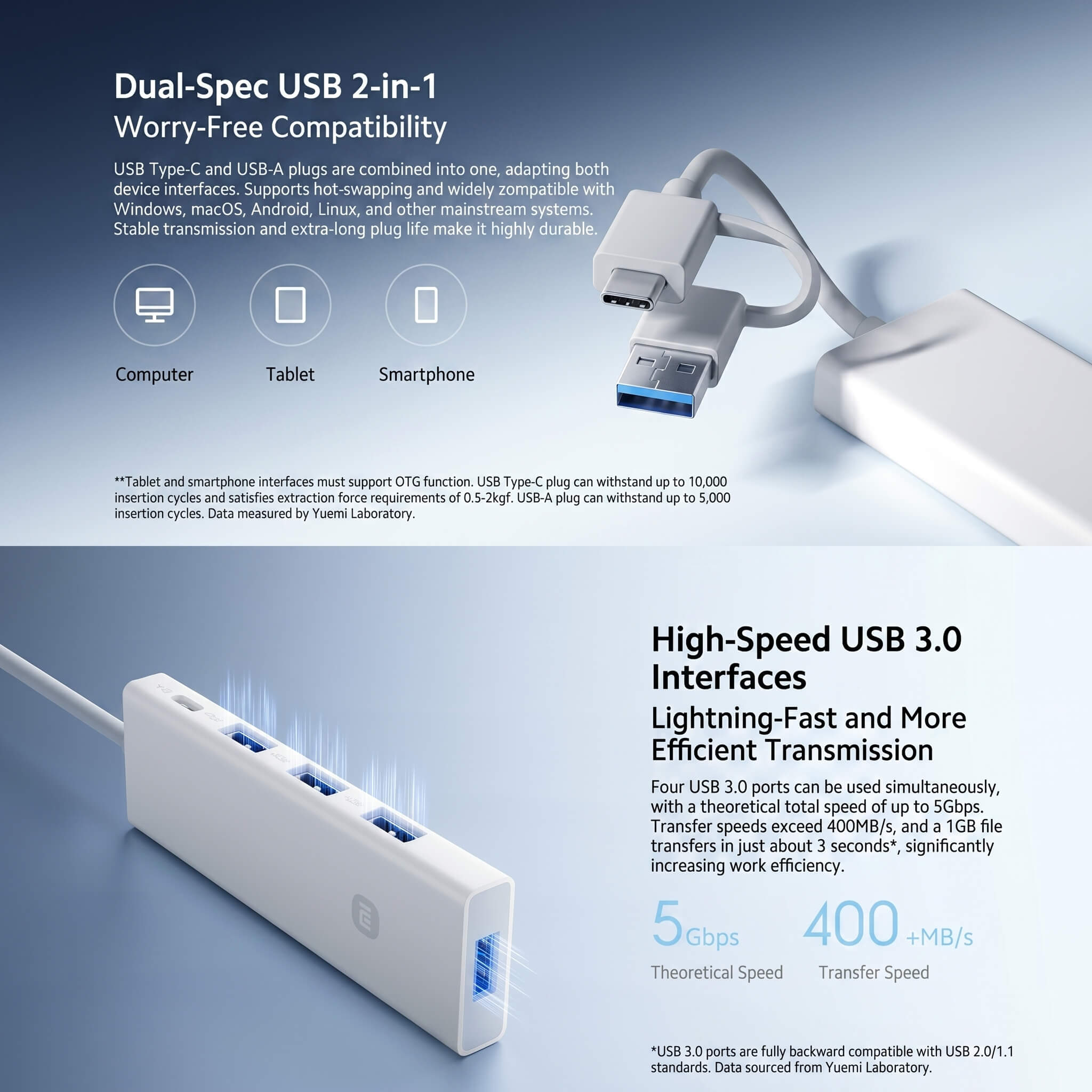 Xiaomi 4-in-1 Dual-Head Splitter