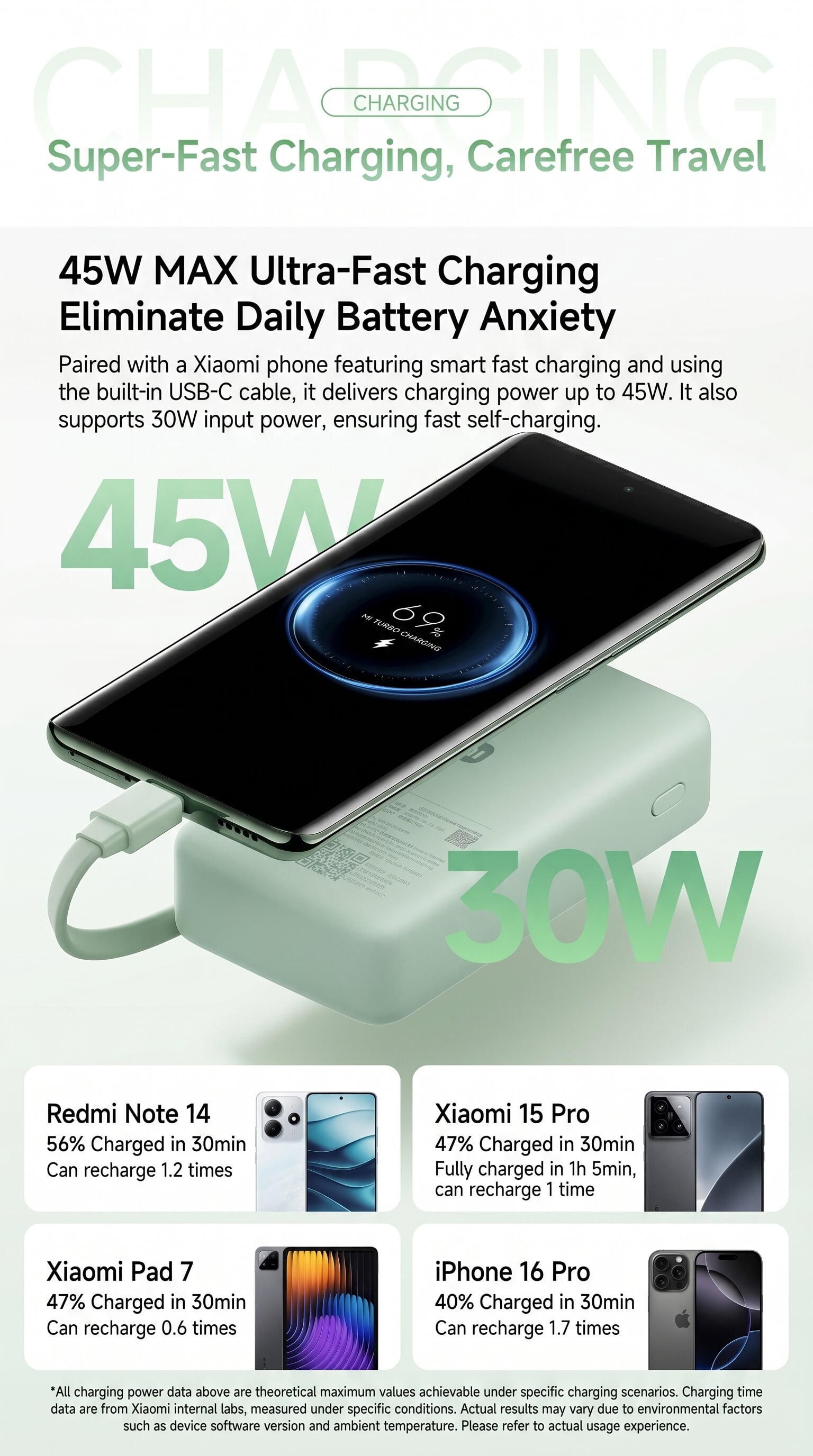 Xiaomi built-in screen display power bank 10000 45W