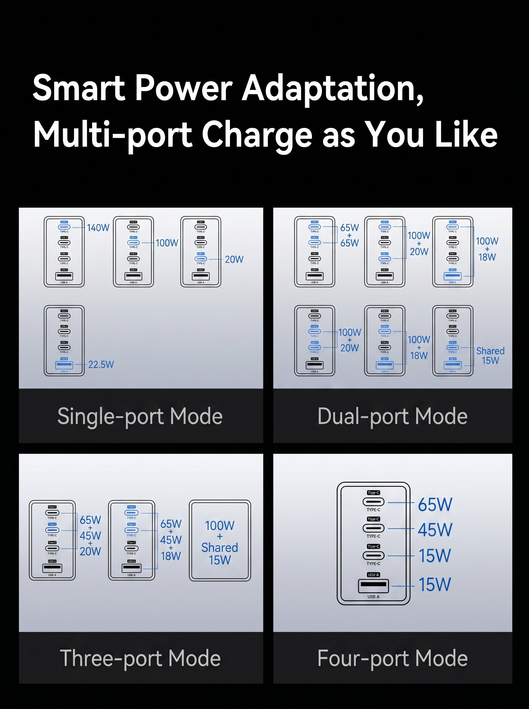 Movespeed 140W GaN Fast Charger