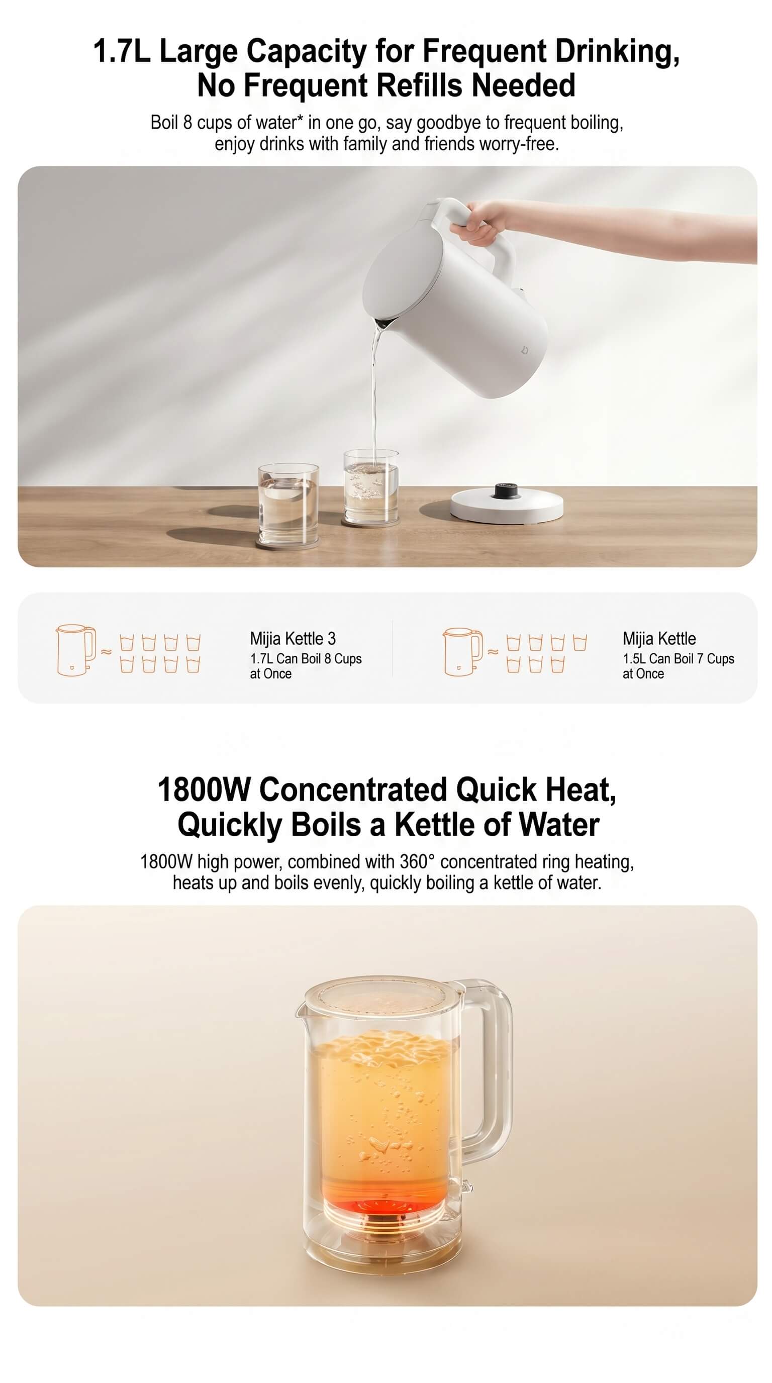 Xiaomi Mi Electric Kettle 3