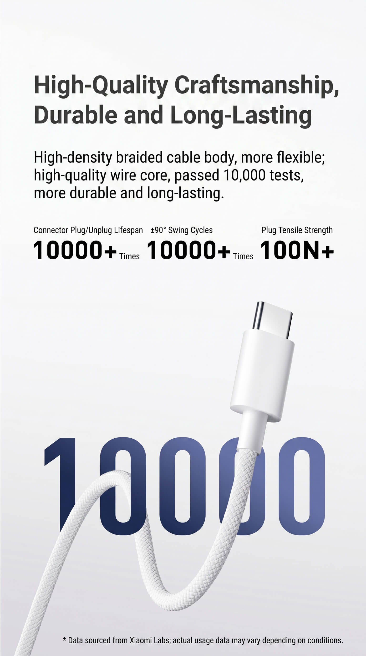 Xiaomi 3A Braided USB-C to USB-C Cable (1m)