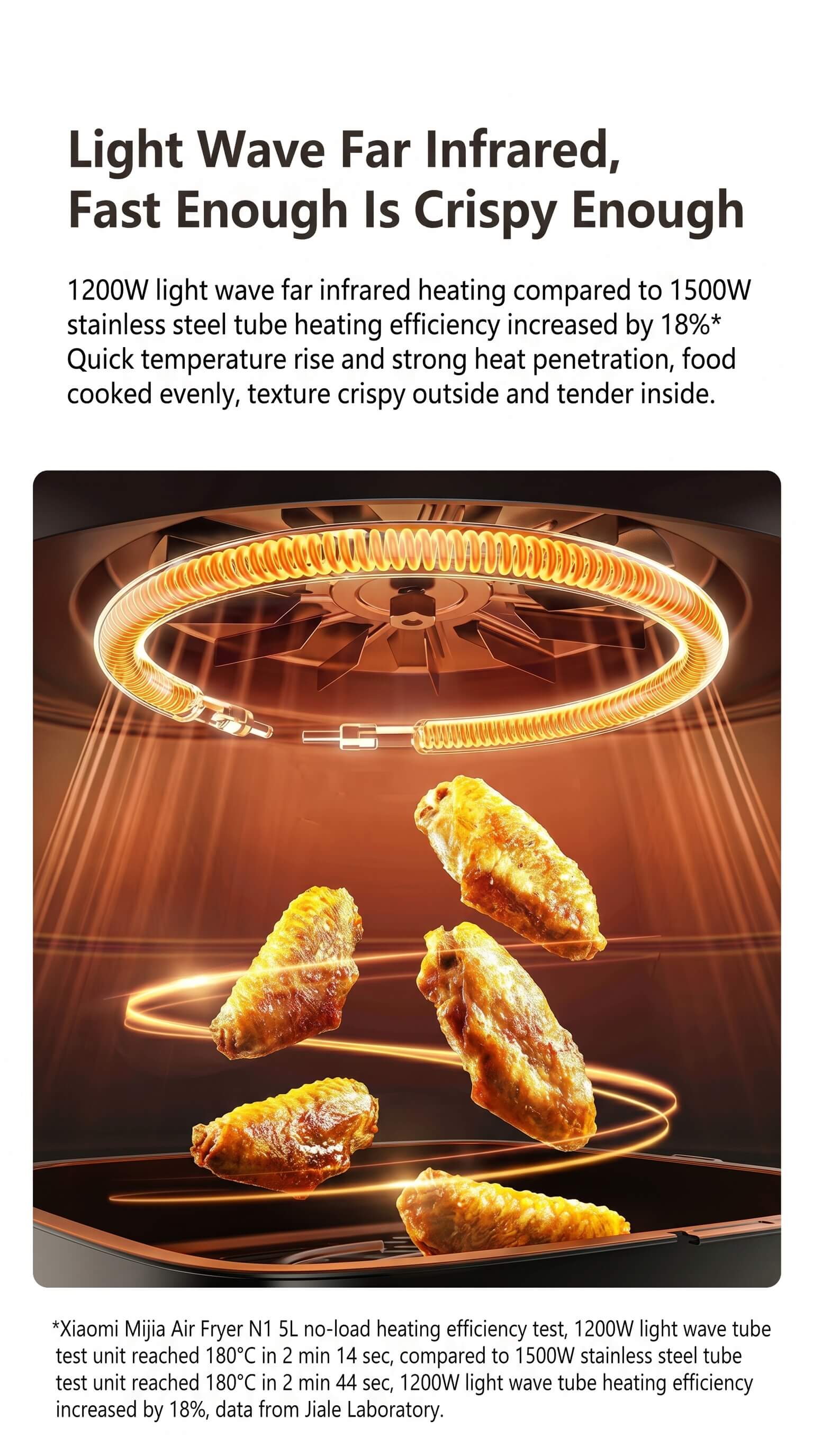 Xiaomi Mi Air Fryer N1 5L