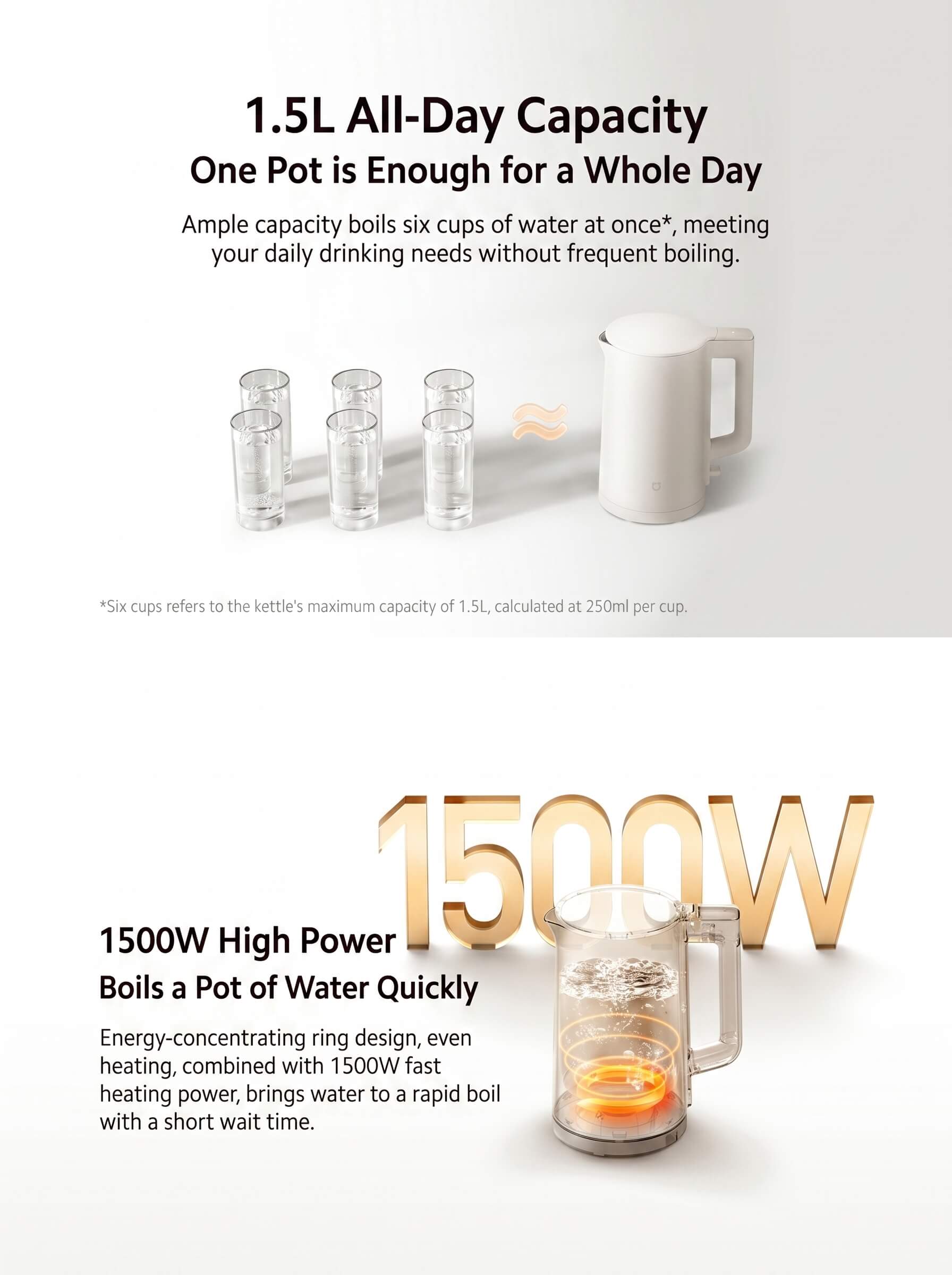 Xiaomi Electric Kettle C1