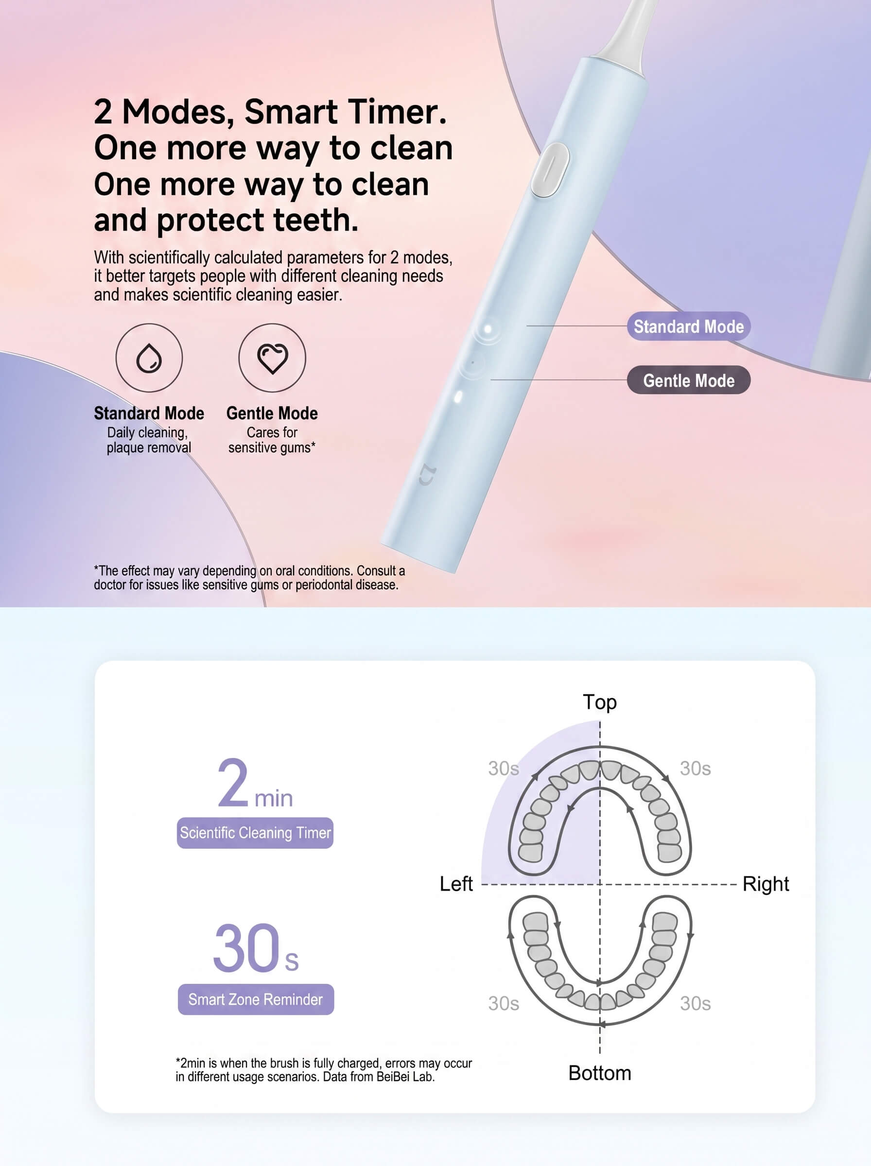 Mi Sonic Electric Toothbrush T200