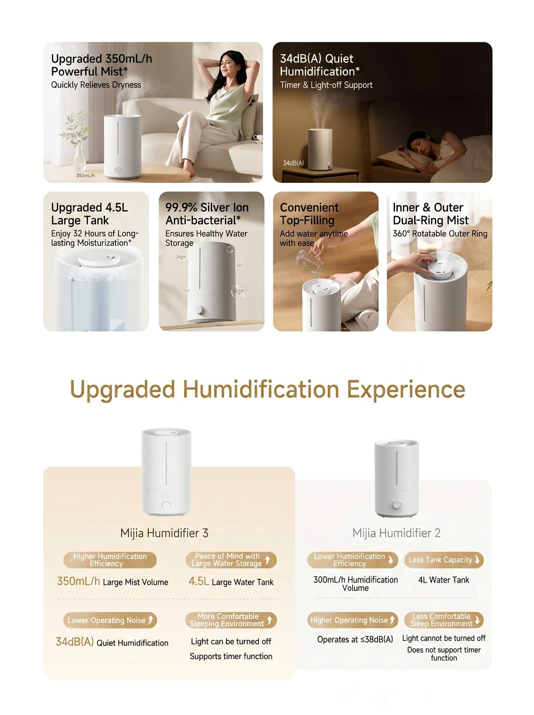 Mijia Humidifier 3