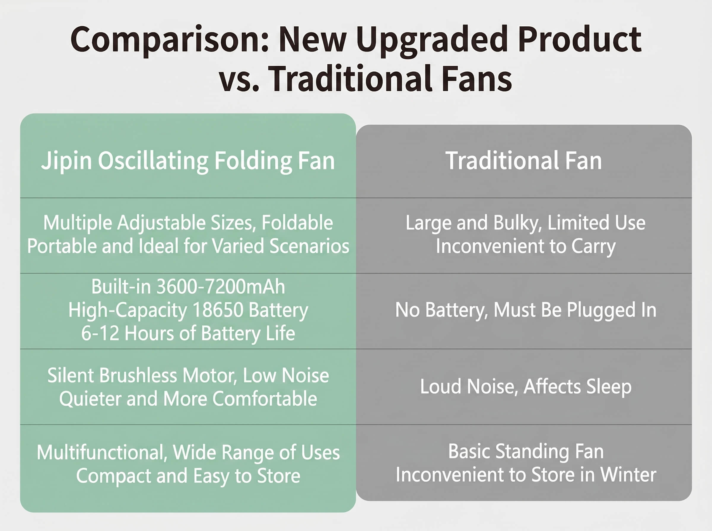 instant folding storage fan