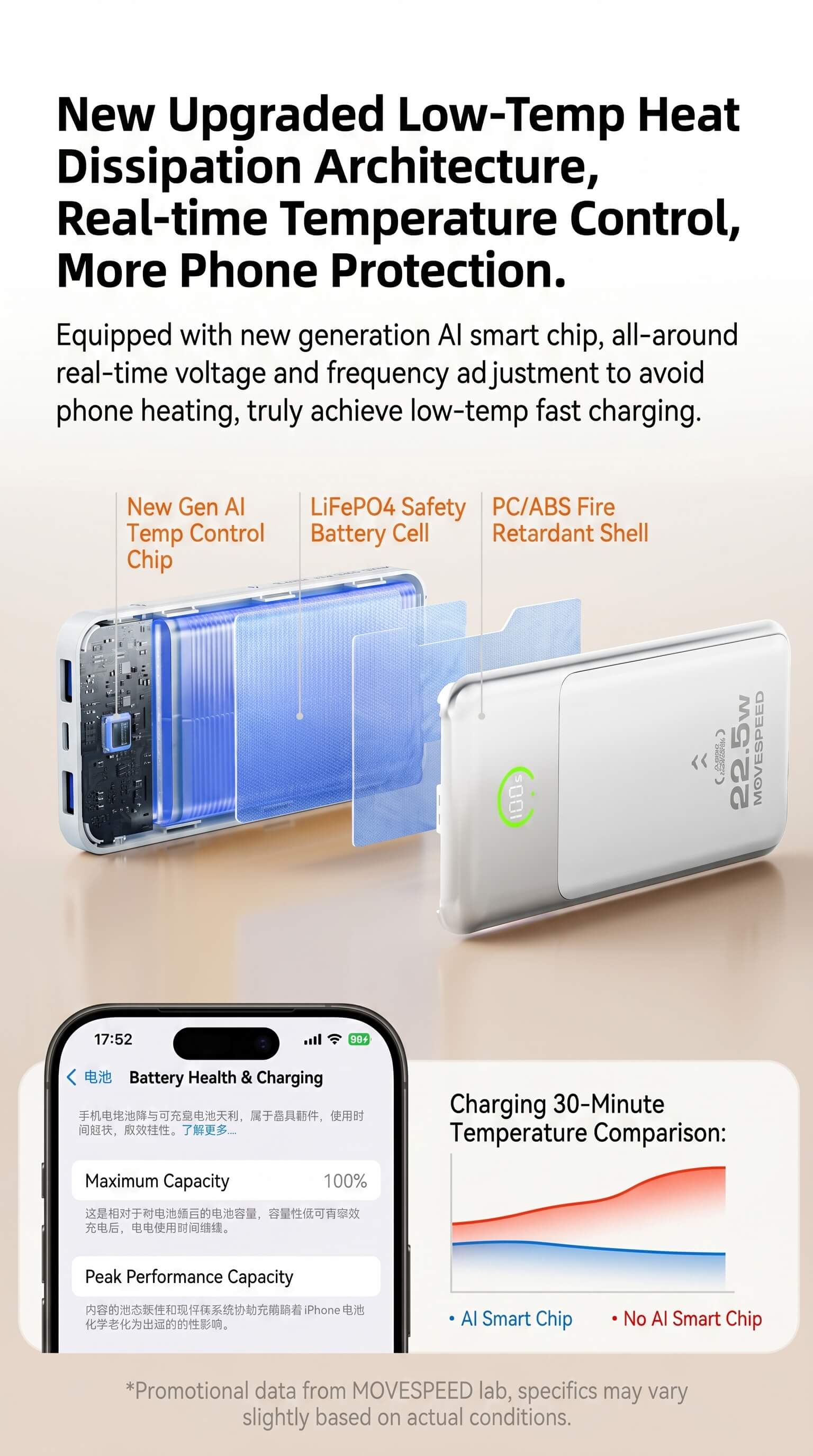 Speed-Up Power Bank with Built-in Cable 10000mAh 22.5W