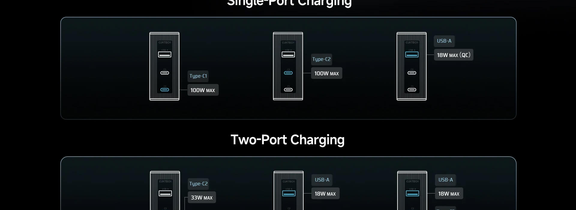 CUKTECH 100W GaN Charger