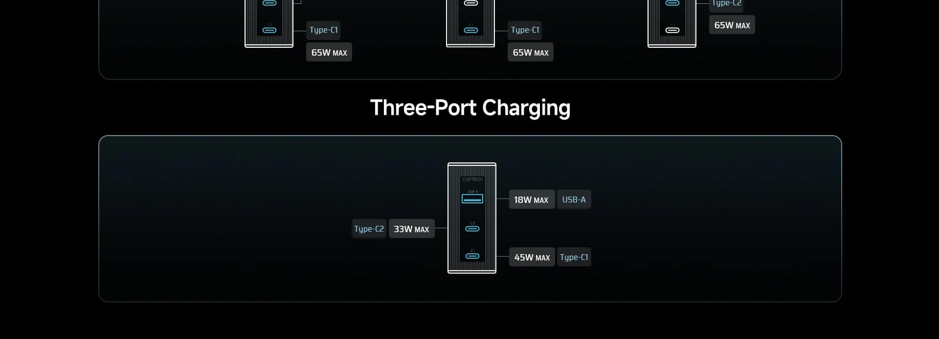 CUKTECH 100W GaN Charger