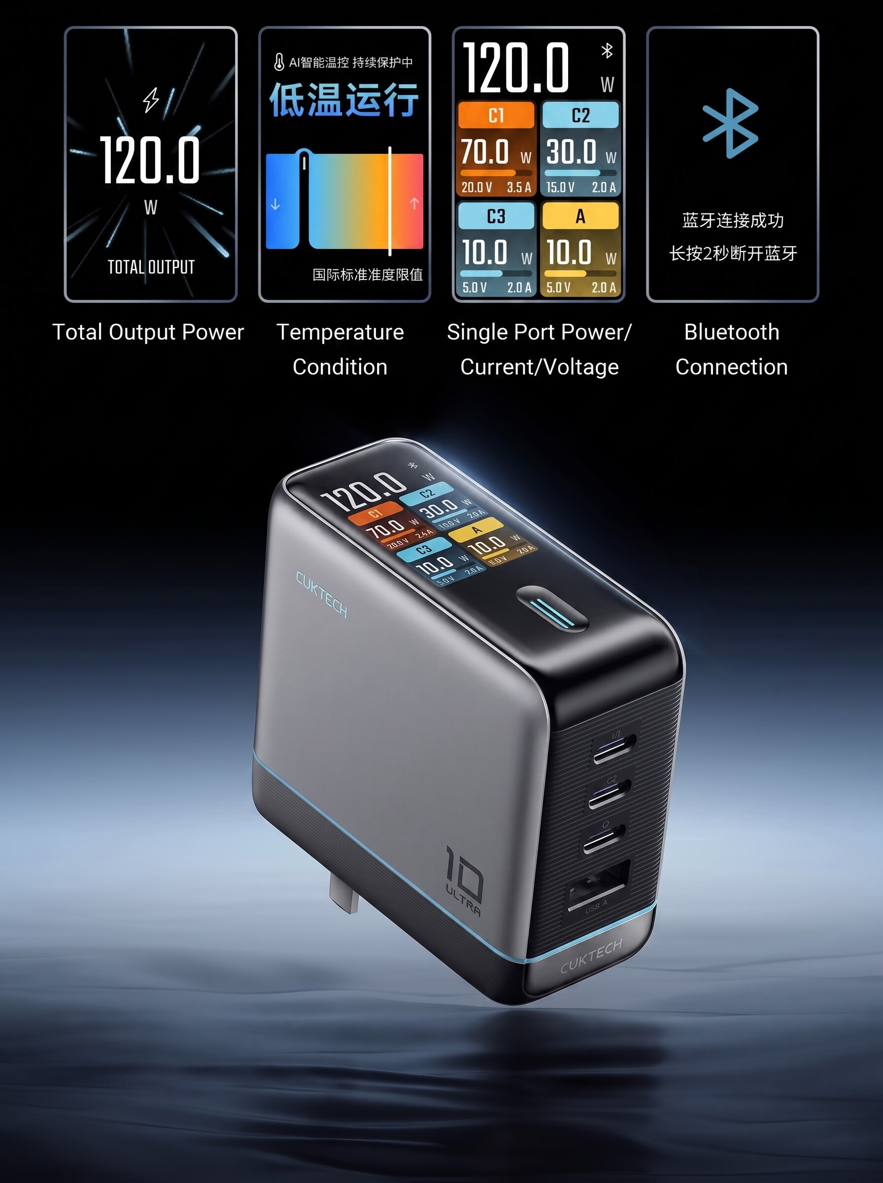 CUKTECH Ultra Screen Display GaN Charger