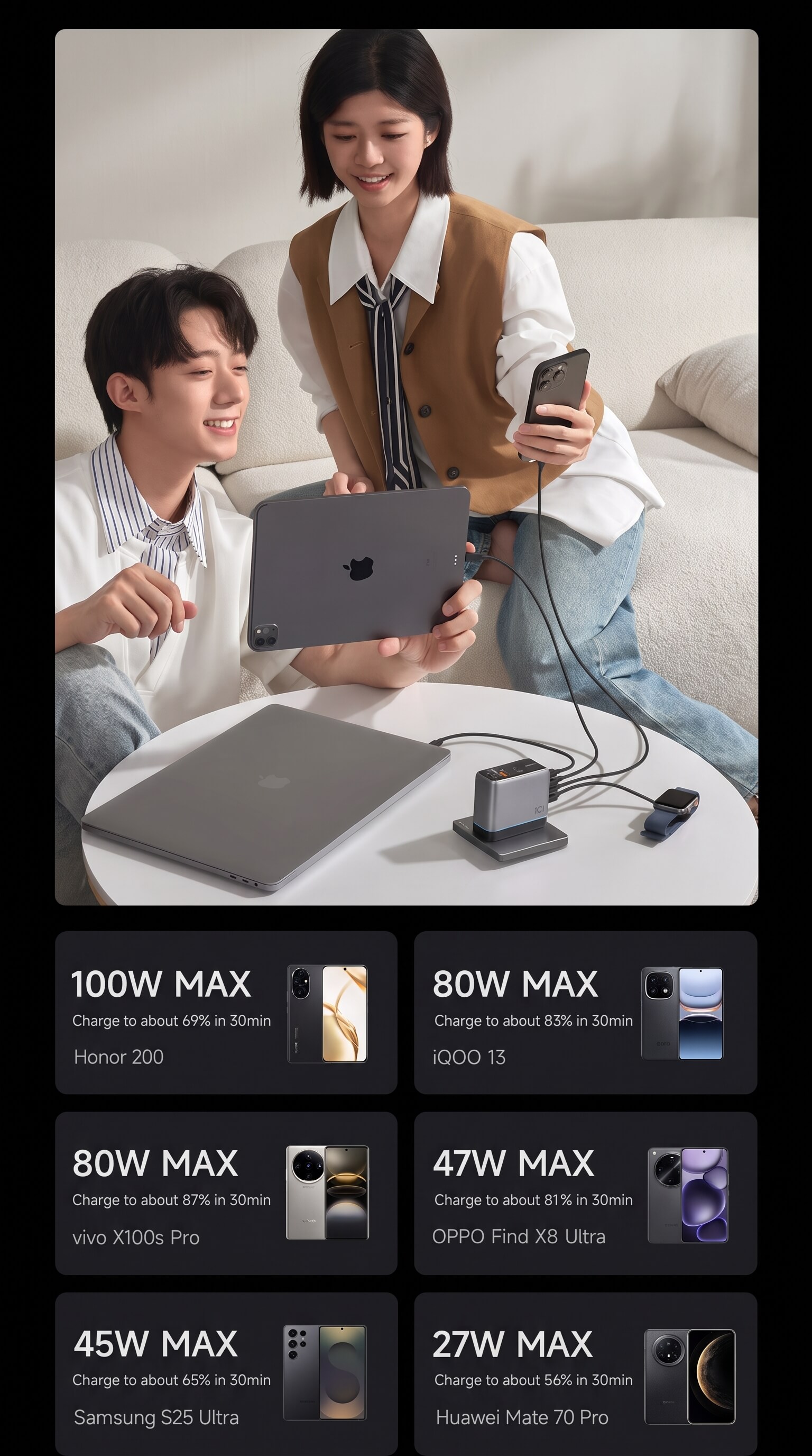 CUKTECH Ultra Screen Display GaN Charger